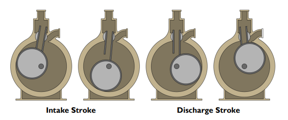 rotary piston theory of operation